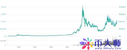 普通人如何投资比特币？投资比特币的风险大吗？